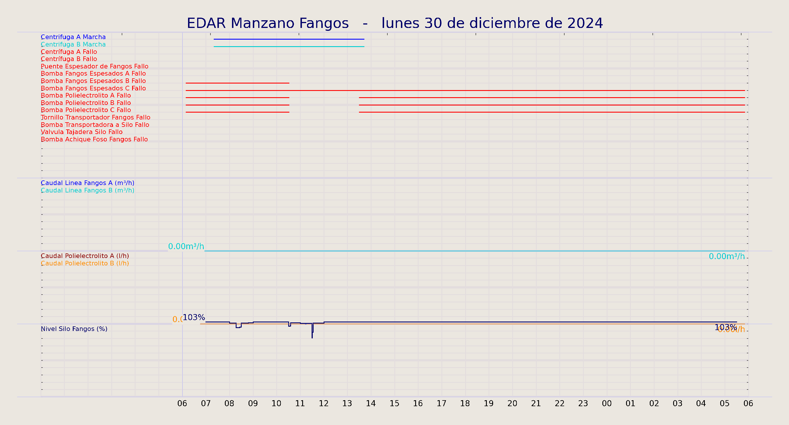 ../../imagenes/vid/2024/EDAR Manzano Fangos/2024-12-30 EDAR Manzano Fangos.png